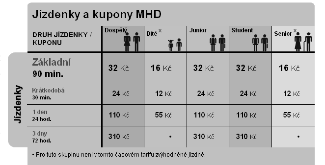 MHD Tarif